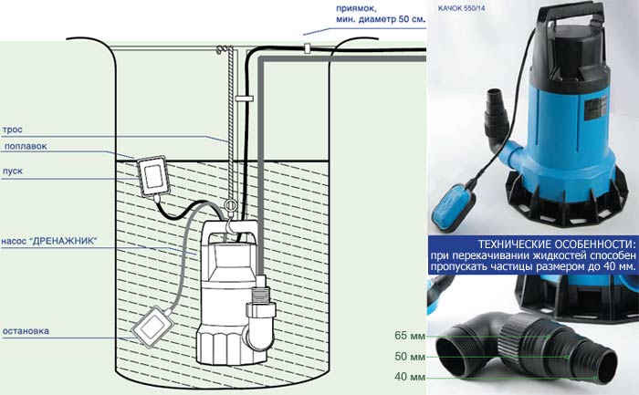Подключение дренажного насоса к сети Дренажные насосы купить в Москве в интернет-магазине Эковита