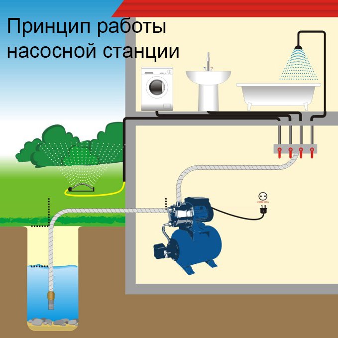 Насосные станции