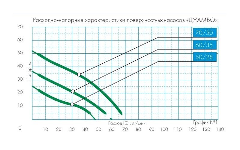 Схема подключения джамбо 60 35