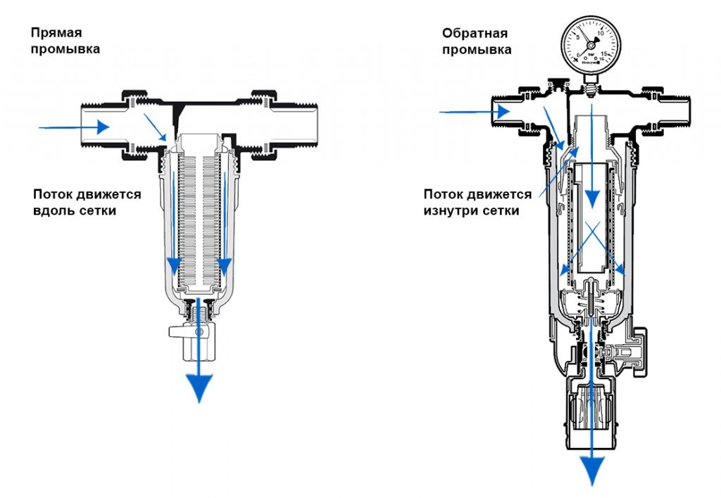 Honeywell ff06 f76s x2