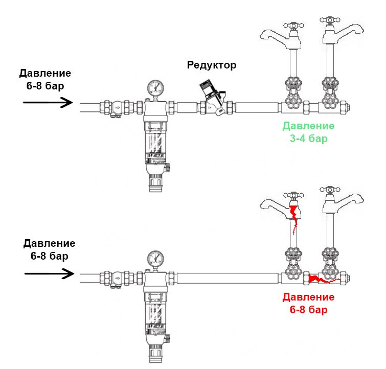 Схема редуктор