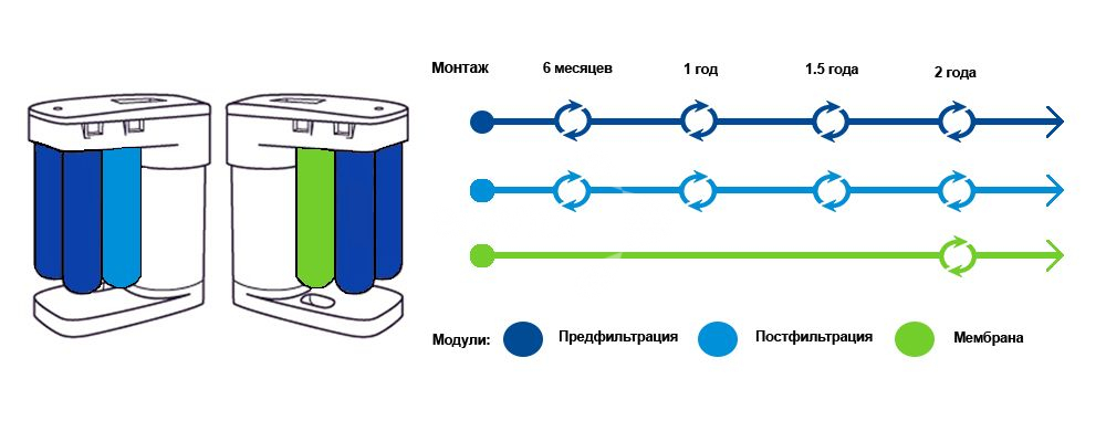 Аквафор морион 101s схема подключения