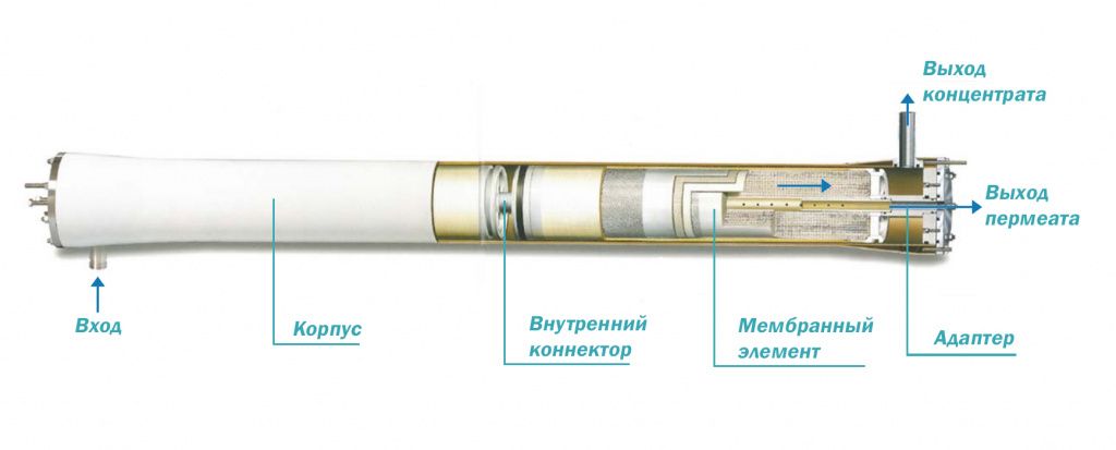 Мембранный корпус