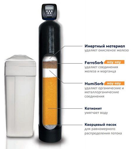 5 компонентов Ecomix