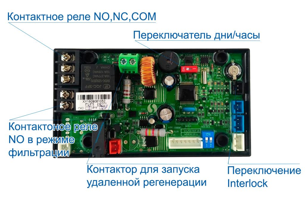 Элементы управления на плате Runxin