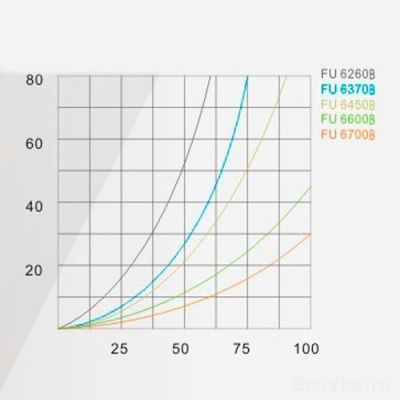 Feilite нижняя распределительная система под трубу 50 мм для корпусов 14"-16" (щели 0.2 мм)
