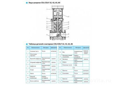 CNP CDLF 42-50 380В