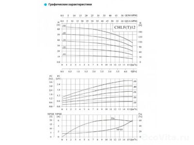 CNP CHLF12-50LSWSC 380В