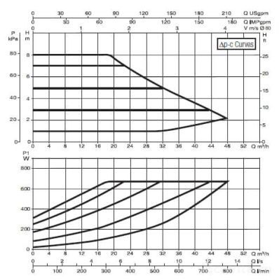 DAB EVOPLUS B 80/360.80 M