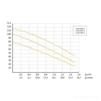 UNIPUMP АКВАРОБОТ ECO VINT 1 - 24