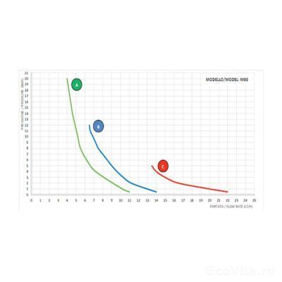 AQUA HC151+CST M80 PVDF