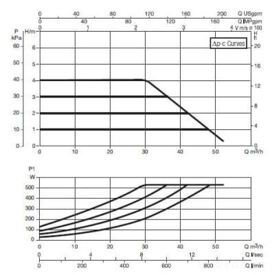 DAB EVOPLUS B 40/450.100 M