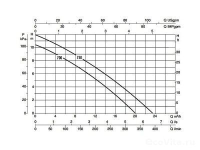 DAB FEKA BVP 700 M-A