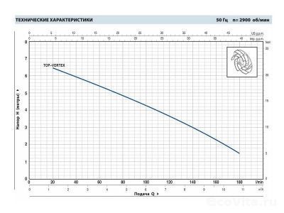 Pedrollo TOP 2-Vortex GM