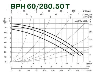DAB BPH 60/280.50T