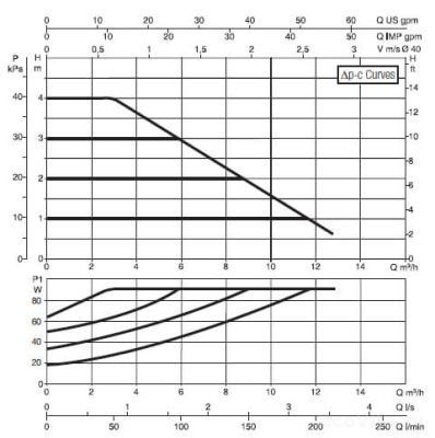 DAB EVOPLUS B 40/220.40 M