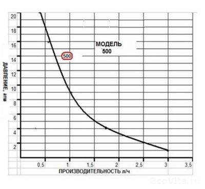 Seko Tekna Evo AKL 500