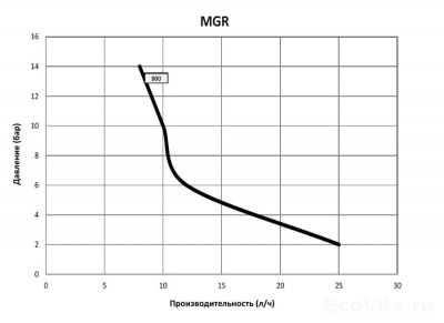 Seko Maxima Plus MGR 800