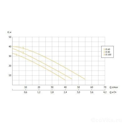 UNIPUMP АКВАРОБОТ JS 60 (2 л)