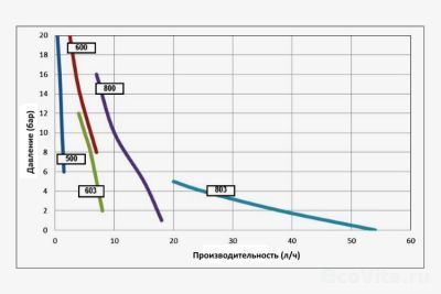 Seko Tekna Evo TPR 600