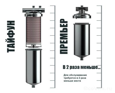 Гейзер Премьер 10SL 1/2"