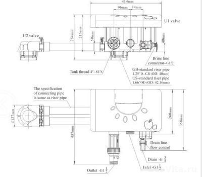 Присоединительные размеры Runxin F135A