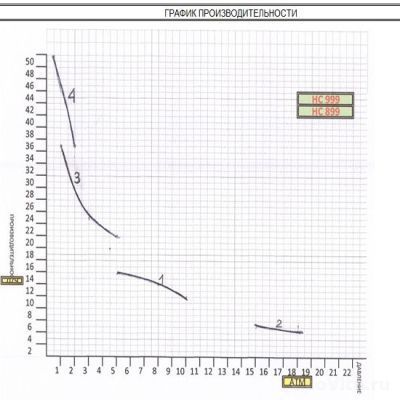 Aqua HC999 PH-RX B-2