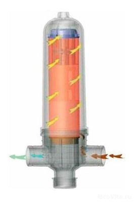 Filtromatic D2S-R Super 2" 100