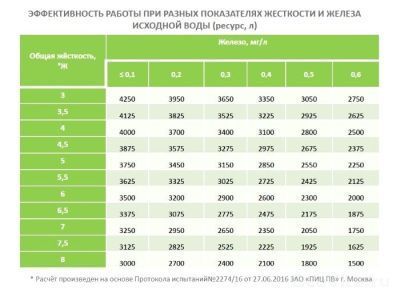 Гейзер комплект №17 для Макс