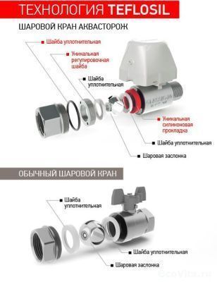Аквасторож Эксперт 25