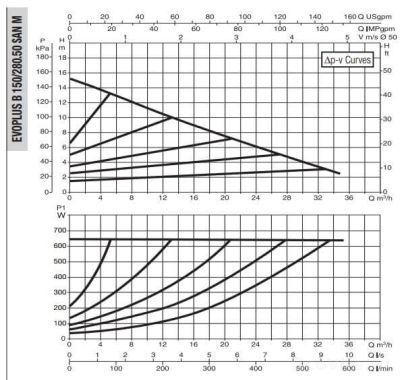 DAB EVOPLUS B 150/280.50 SAN M