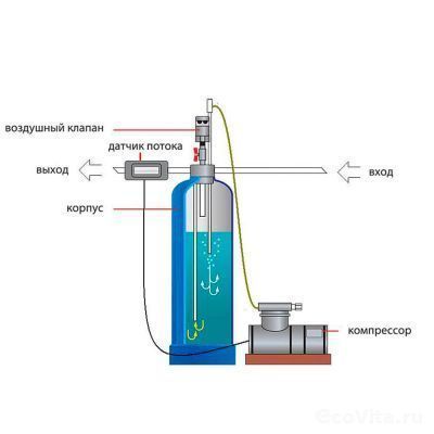 Гейзер 14/AF-19-2
