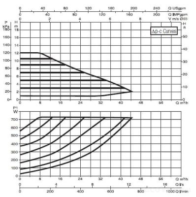 DAB EVOPLUS B 120/340.65 M