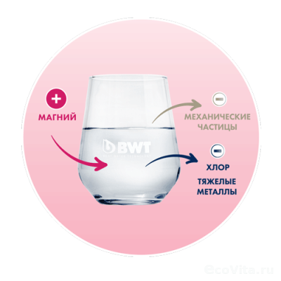 BWT AQA vita Magnesium