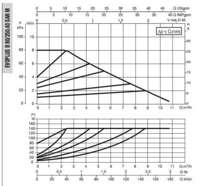 DAB EVOPLUS SMALL B 80/250.40 SAN M