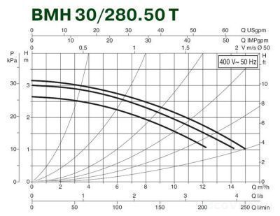DAB BMH 30/280.50T