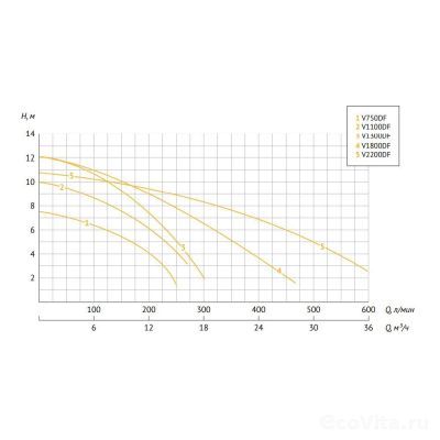 UNIPUMP FEKACUT V1100DF