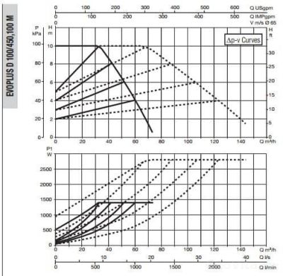 DAB EVOPLUS D 100/450.100 M