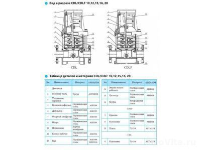 CNP CDLF 15-12 380В