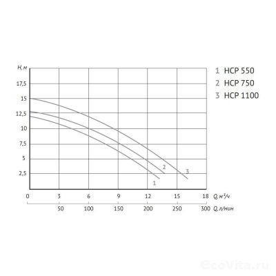UNIPUMP JET POOL HCP750