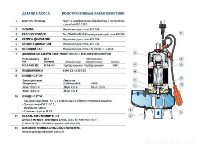 Pedrollo BCm 15/50 10m