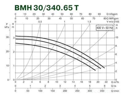 DAB BMH 30/340.65T