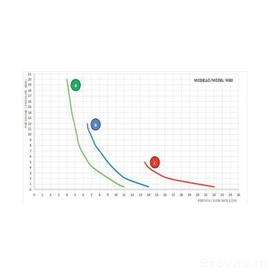Aqua HC151+MULTY M80