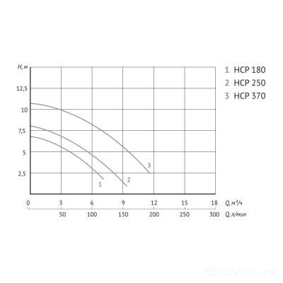 UNIPUMP JET POOL HCP250