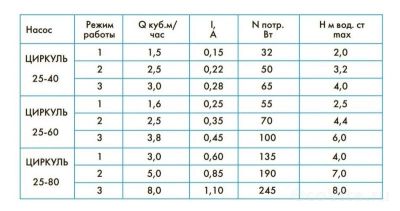 Джилекс Циркуль 25-60