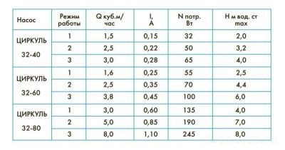 Джилекс Циркуль 32-60
