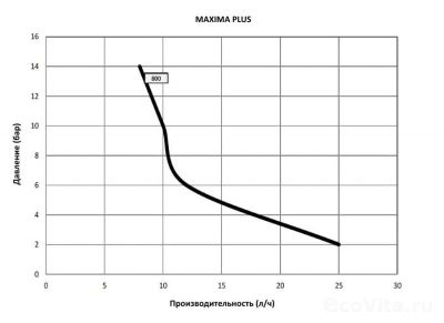 Seko Maxima Plus MRP 800