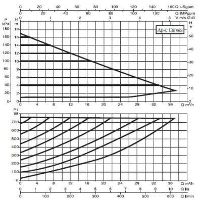 DAB EVOPLUS B 180/280.50 M