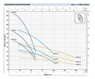 Pedrollo 4BLOCKm 2/13