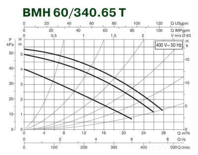 DAB BMH 60/340.65T